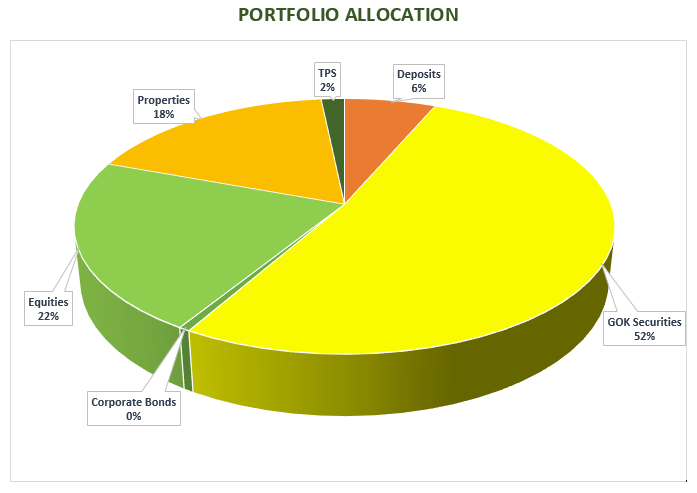portfolio_allocation